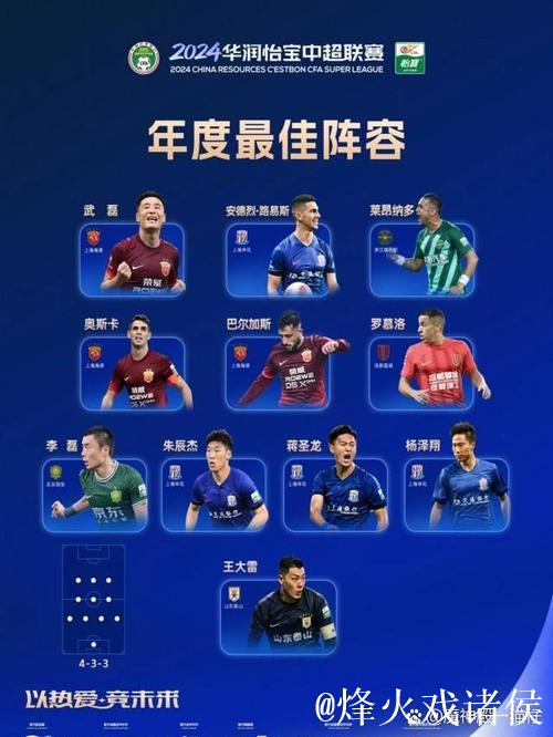 中超官方赛季最佳阵:莱昂纳多领衔,朱5蒋4在列,蓉城4人 中超官方赛季最佳阵:莱昂纳多领衔,朱5蒋4在列,蓉城4人