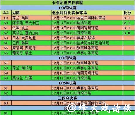 全面解析世界杯球队比赛数据统计分析 全面解析世界杯球队比赛数据统计分析